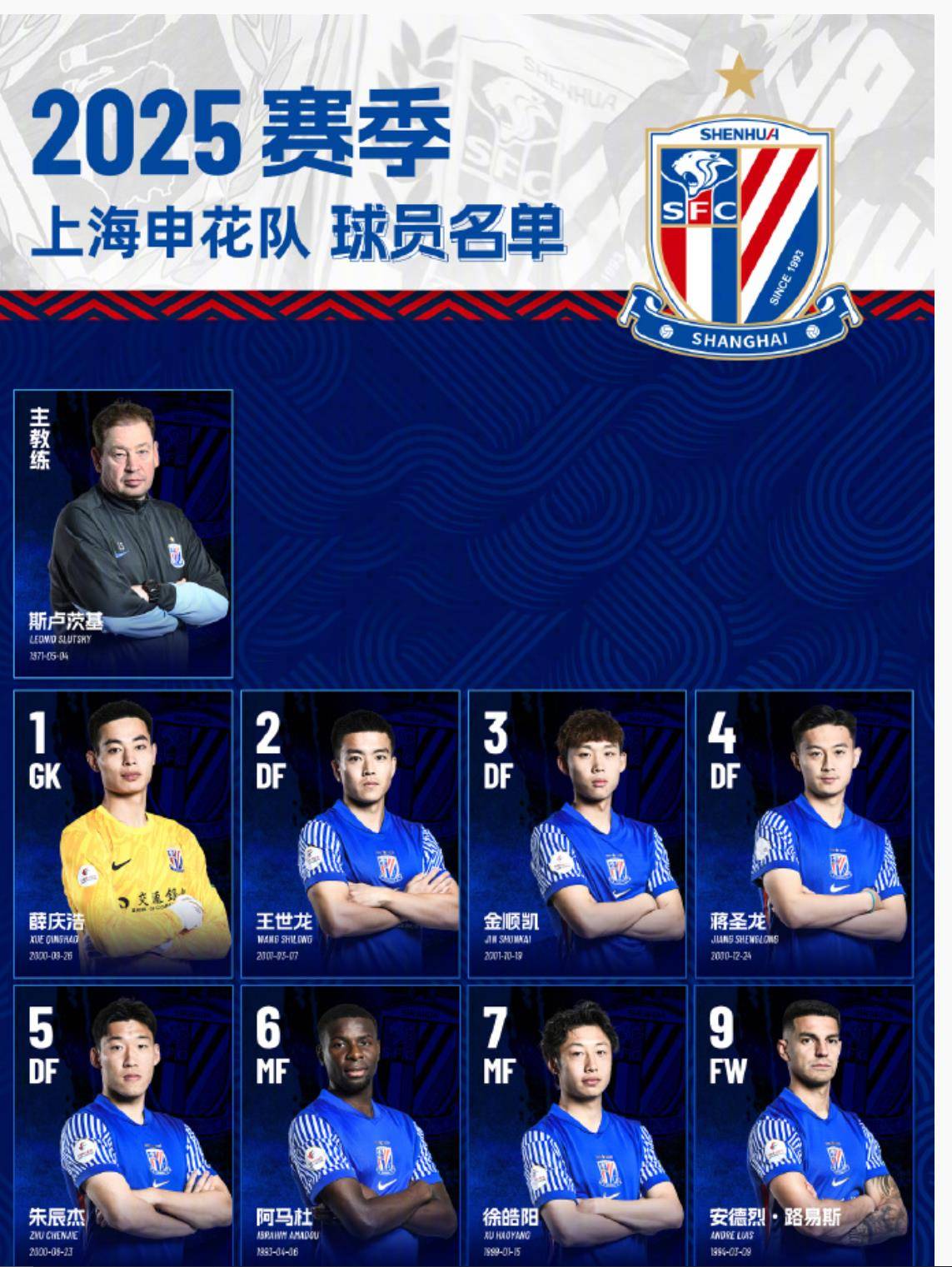 加时末段上海申花调整名单以备欧篮联，单刀错失环节打磨，话题不断，球队文化再被提及的简单介绍